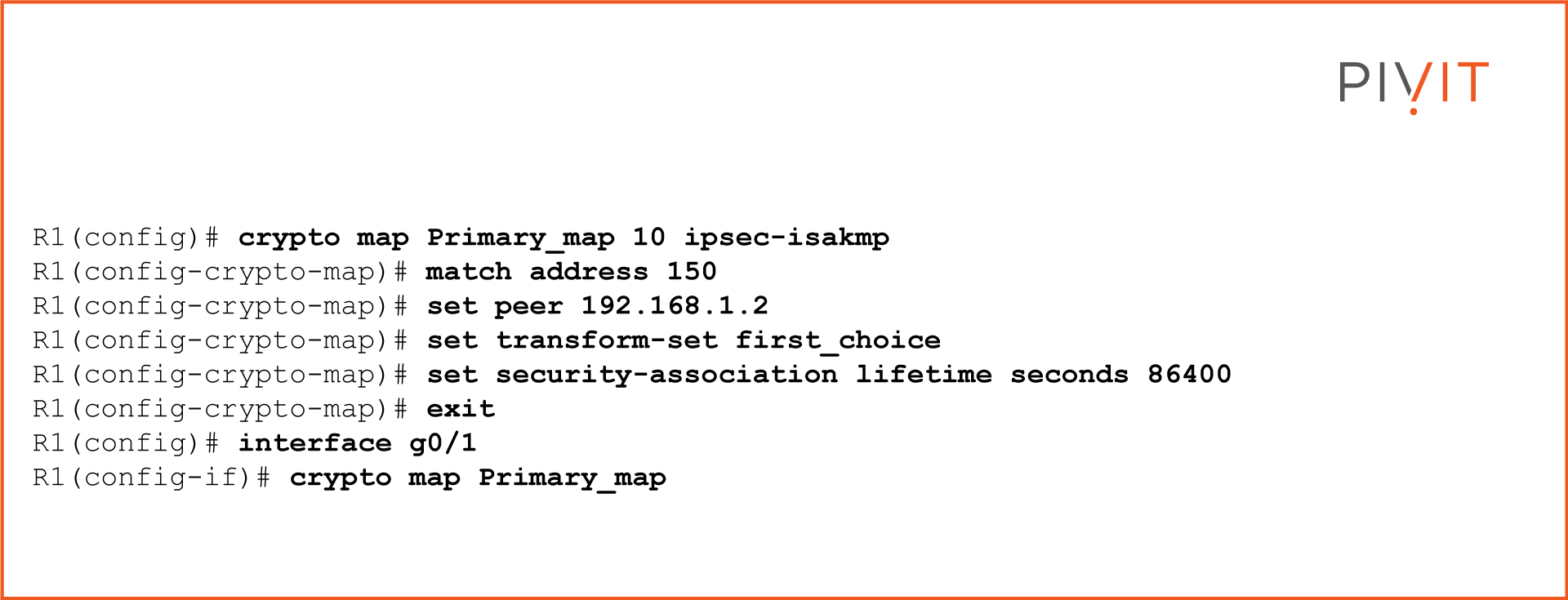Deep Dive into the SitetoSite VPN Tunnel Negotiation Process